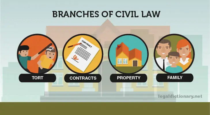 branches of civil law