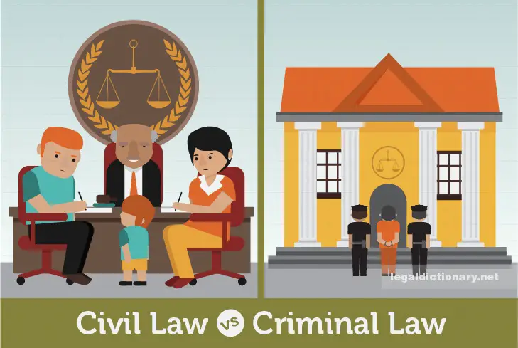differentiate between criminal law and civil law