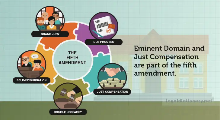 eminent domain fifth amendment