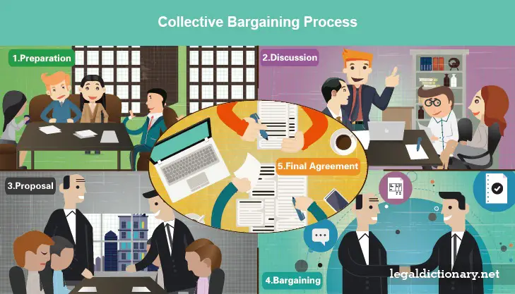 Collective Bargaining Group 65