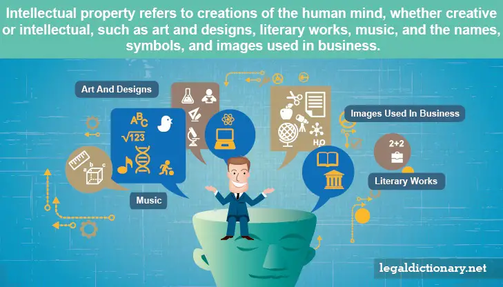 Intellectual Property Definition Examples Cases