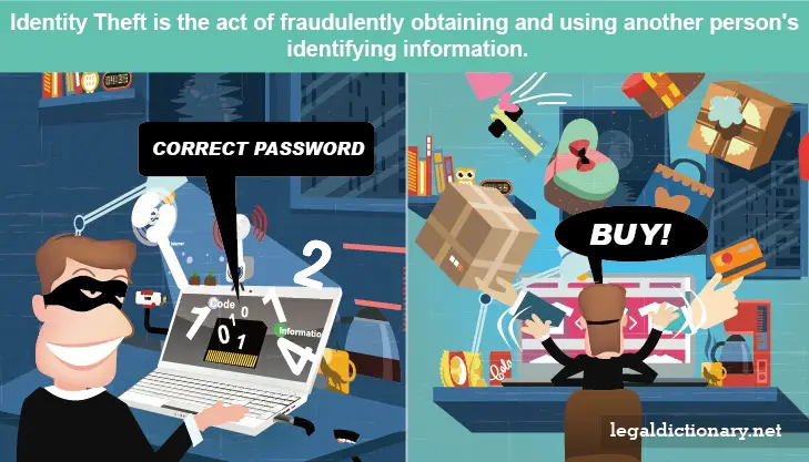 Identity Theft Definition Examples Cases Processes Identity Theft Definition Examples Cases Processes