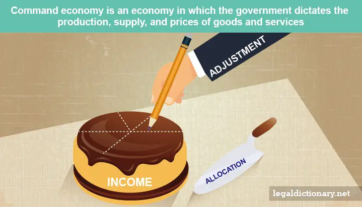 Define What A Command Economy Is