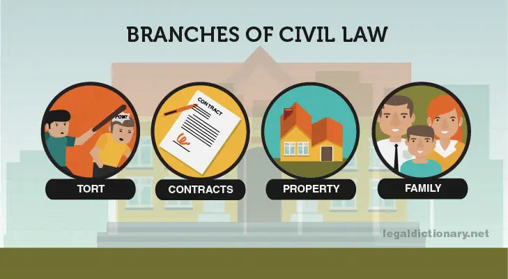  Civil Law Definition Examples Cases And Processes