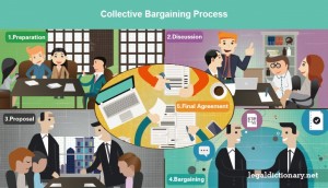 collective bargaining process