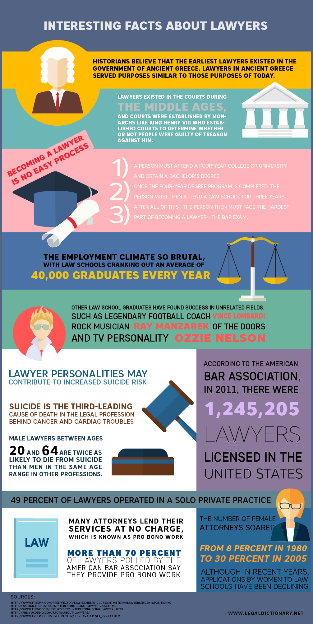 Lawyer Infographic Interesting Facts About Lawyers