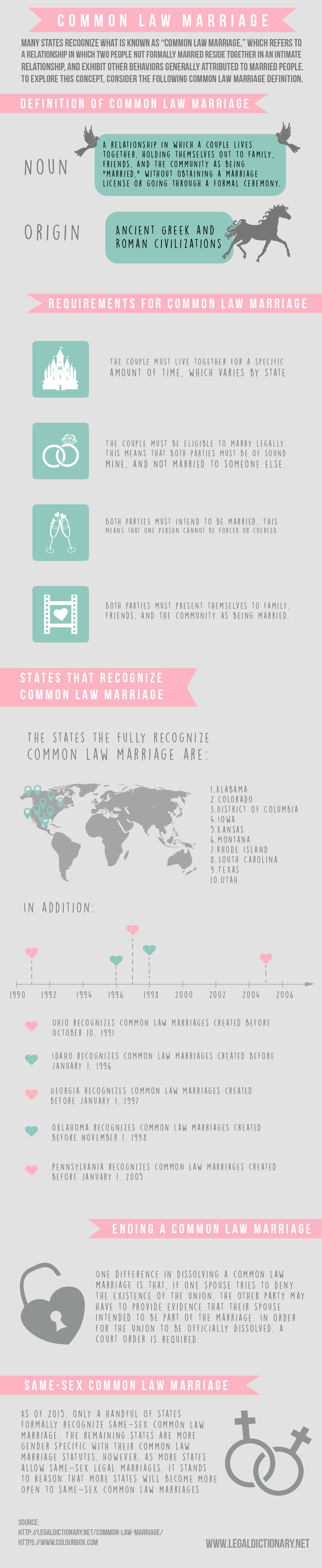 Common Law Marriage Infographic Legal Dictionary